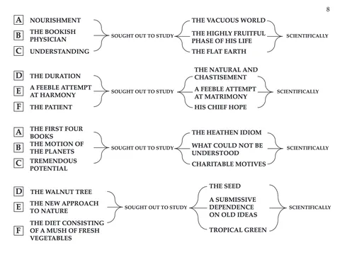 Man's Wars and Wickedness